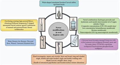 Innovations in oral hygiene tools: a mini review on recent developments